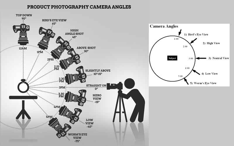 e-commerce photography editing 