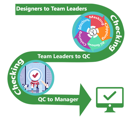 epo designers, team leader, qc manager quality control process