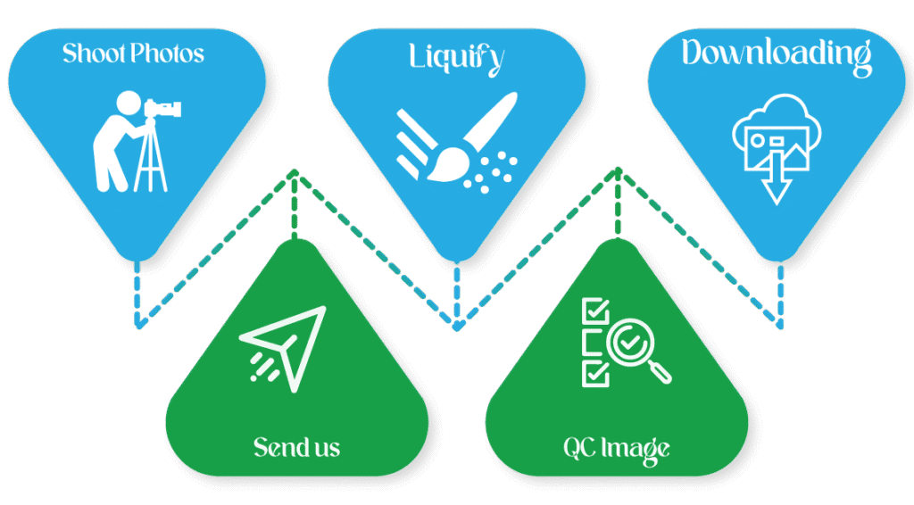 Liquify info