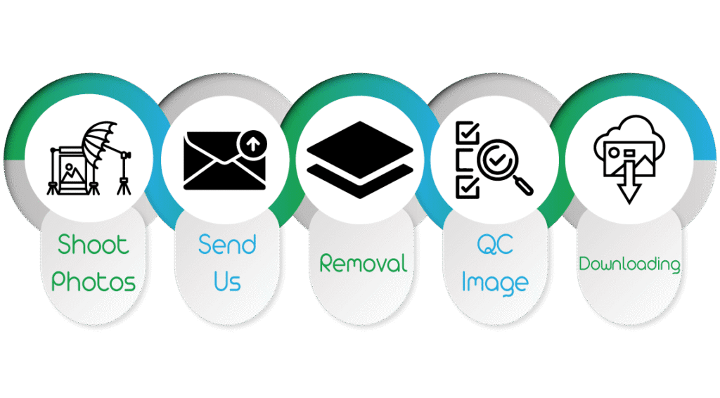 Removal info