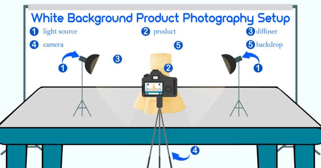 Step-by-Step How to Photograph Products on a White Background