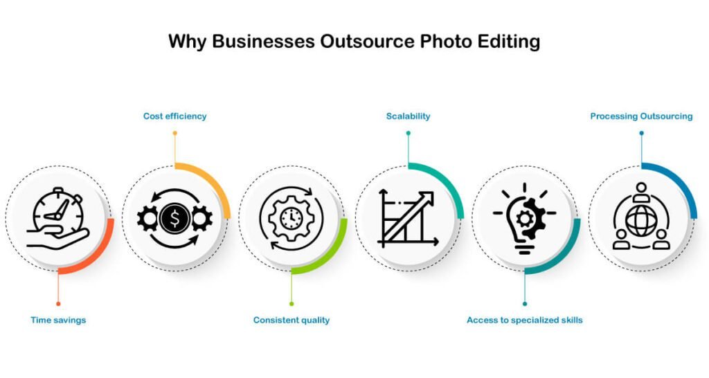 Why Businesses Outsource Photo Editing